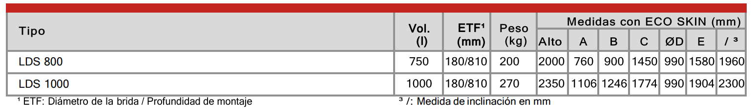 Especificaciones técnicas del Acumulador ACS AUSTRIA EMAIL LDS 800